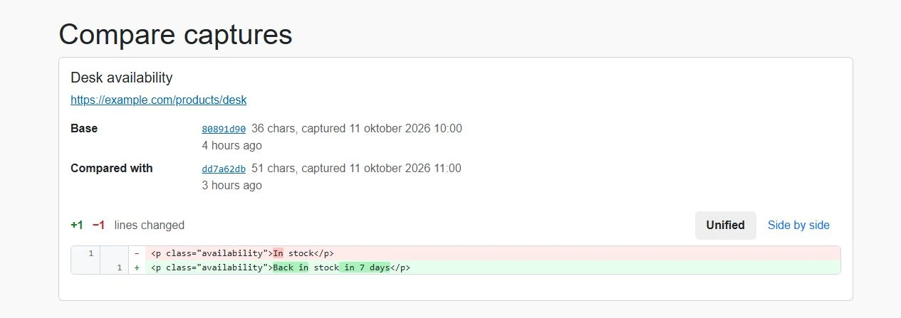 Actual RegressionRadar text comparison showing In stock removed and Back in stock in 7 days added
